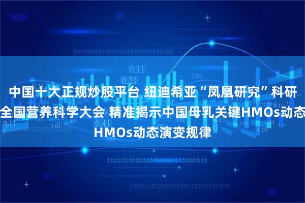 中国十大正规炒股平台 纽迪希亚“凤凰研究”科研成果亮相全国营养科学大会 精准揭示中国母乳关键HMOs动态演变规律